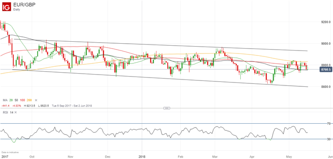 Political Risk In Italy Returns To Haunt Eur Btps And Italian Stocks - 