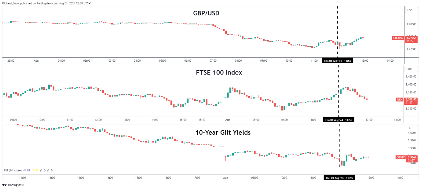 Un gráfico de diferentes tipos de datos Descripción generada automáticamente con confianza media