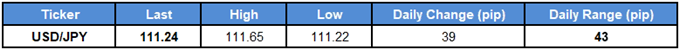 Image of daily change for usdjpy