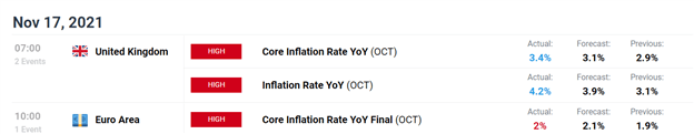 Gold (XAU/USD): UK CPI Boosts Bullion, USD Strength Limits Gains