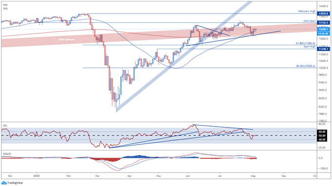 DAX 30 Index Hampered by Covid-19 Concerns As German Bunds Eye Fresh Highs