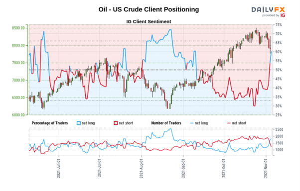 Crude Oil Weekly Forecast: Bull Flag Suggests Elevated Prices Likely to Remain 