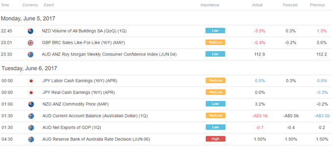 Yen May Extend Gains as Sentiment Sours Across the Markets