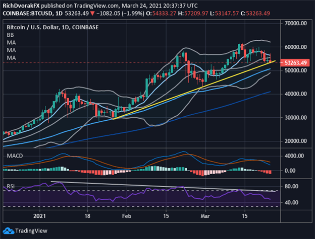 Bitcoin Price Chart BTCUSD Technical Forecast