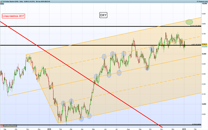 NFP salva al dólar estadounidense y disminuye tensiones en cuanto a ralentización económica global