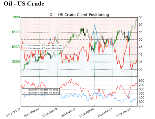 US AM Digest: Oil Prices Hit Fresh 3 Year Peak