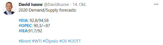 Öl Nachfrage Angebot Verhältnis