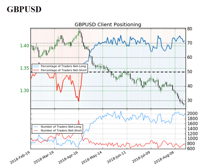 Image of IG client sentiment