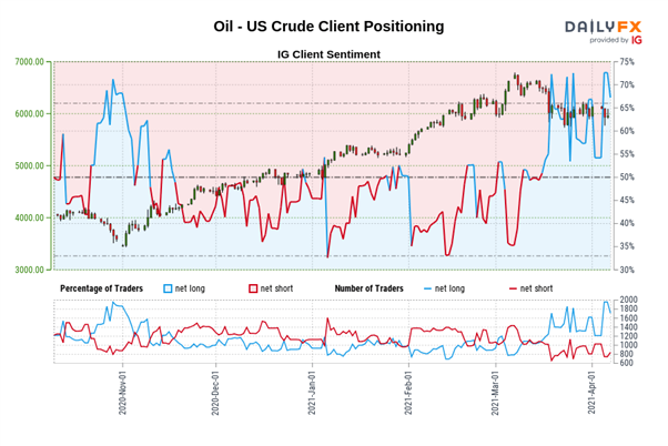 Crude Oil Prices Choppy, Rising Geopolitical Risks to Spark Oil Volatility