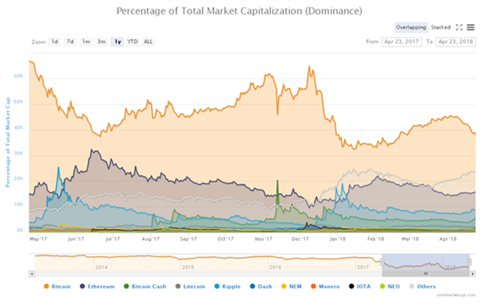 Gráfico Bitcoin - 23/04/2018