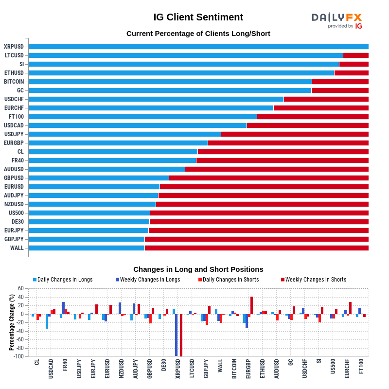 IG Client Sentiment Report 2021-01-25 00:00