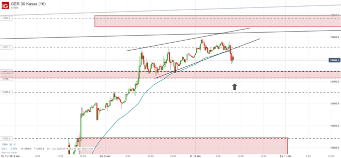 DAX Allzeithoch als harter Widerstand