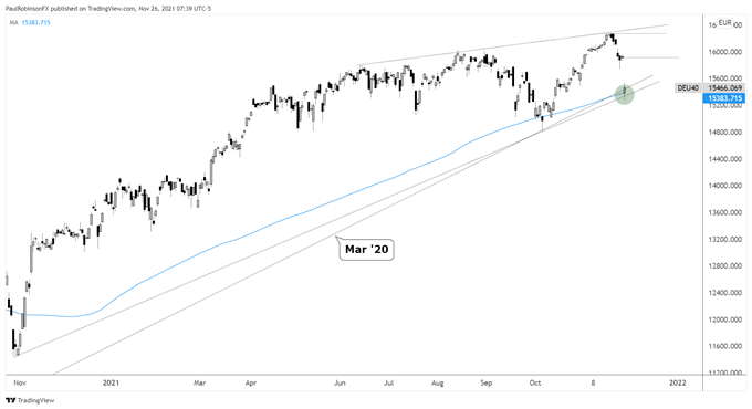 dax daily chart