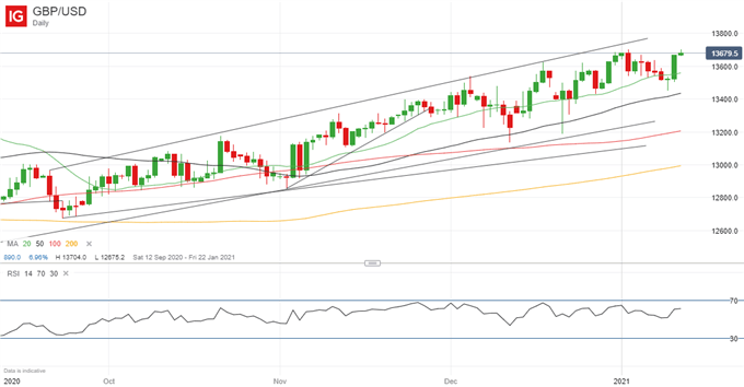 Latest GBP/USD price chart.