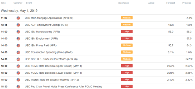 Currency Volatility All Eyes On The Fed And Us Dollar Tomorrow - 