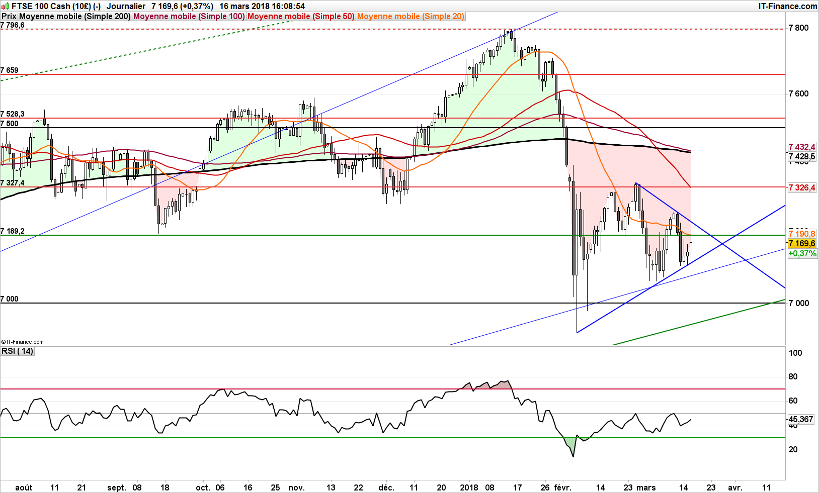 Scandale du forex