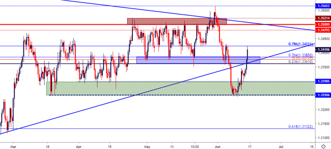 Usd Jpy Price Forecast Us Dollar Running Into Resistance - 