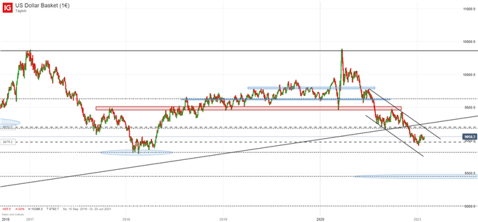 US Dollar erholt sich vor der FED