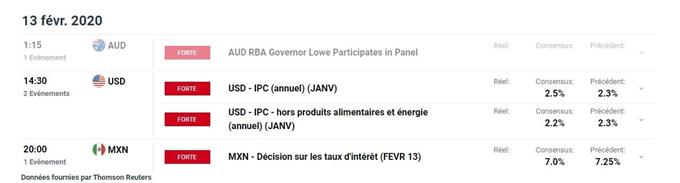 Calendrier économique