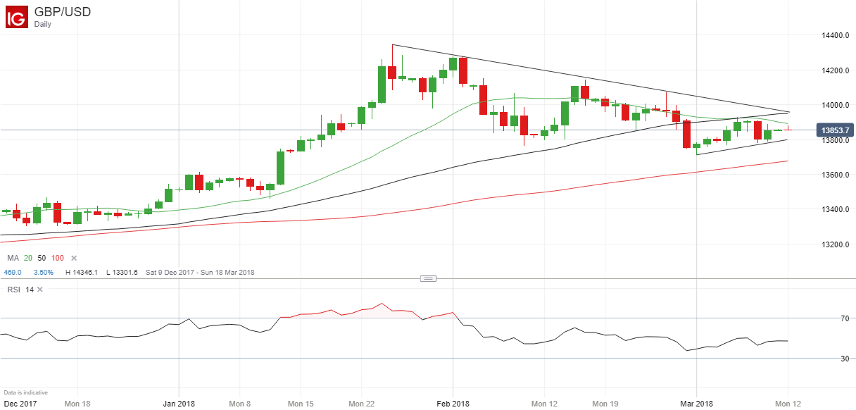 Bitcoin Cash Live Price Chart