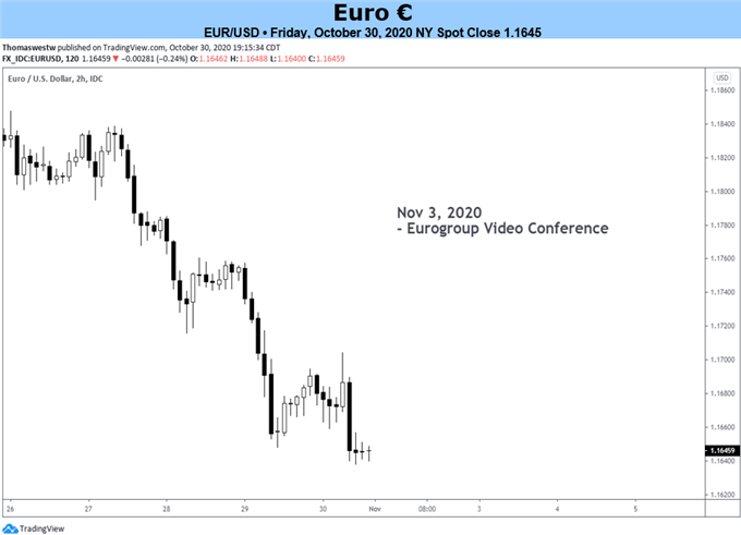 EURUSD Price Chart 