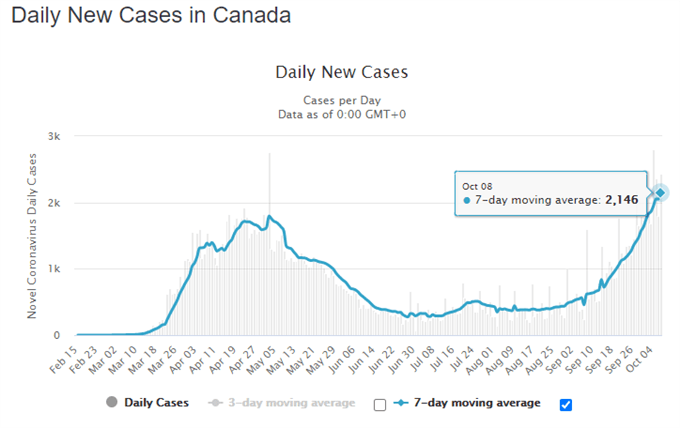 Canadian Dollar to Outperform as BoC Dismisses Negative Rates