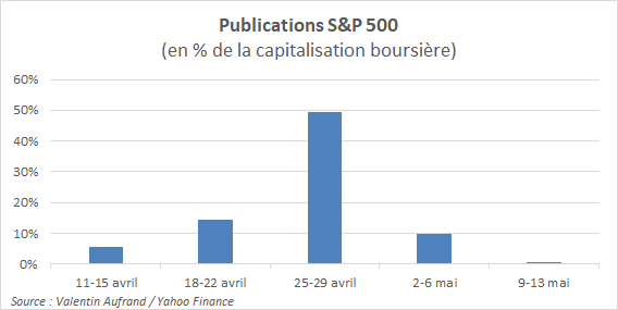 S&P 500 : les banques ouvriront le bal de la saison des résultats du premier trimestre