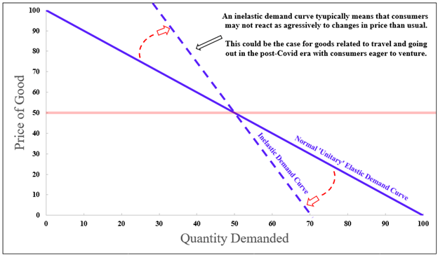 demand curve 