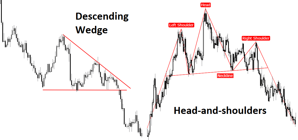 descending wedge chart