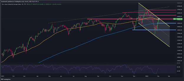 dow jones 