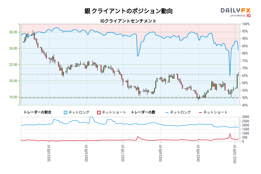 銀 クライアントのポジション動向