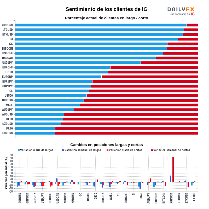 Reporte del sentimiento de los clientes de IG 2020-11-28 08:00