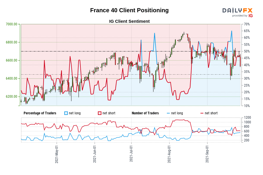 France 40 Client Positioning