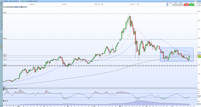 Bitcoin (BTC), Ethereum (ETH) Support Levels Hold, Sentiment Turning But Still Fragile