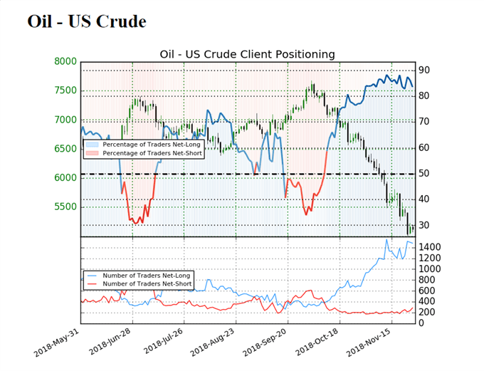 Image of IG client sentiment for crude oil