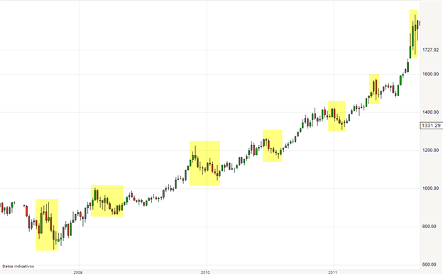 RSI