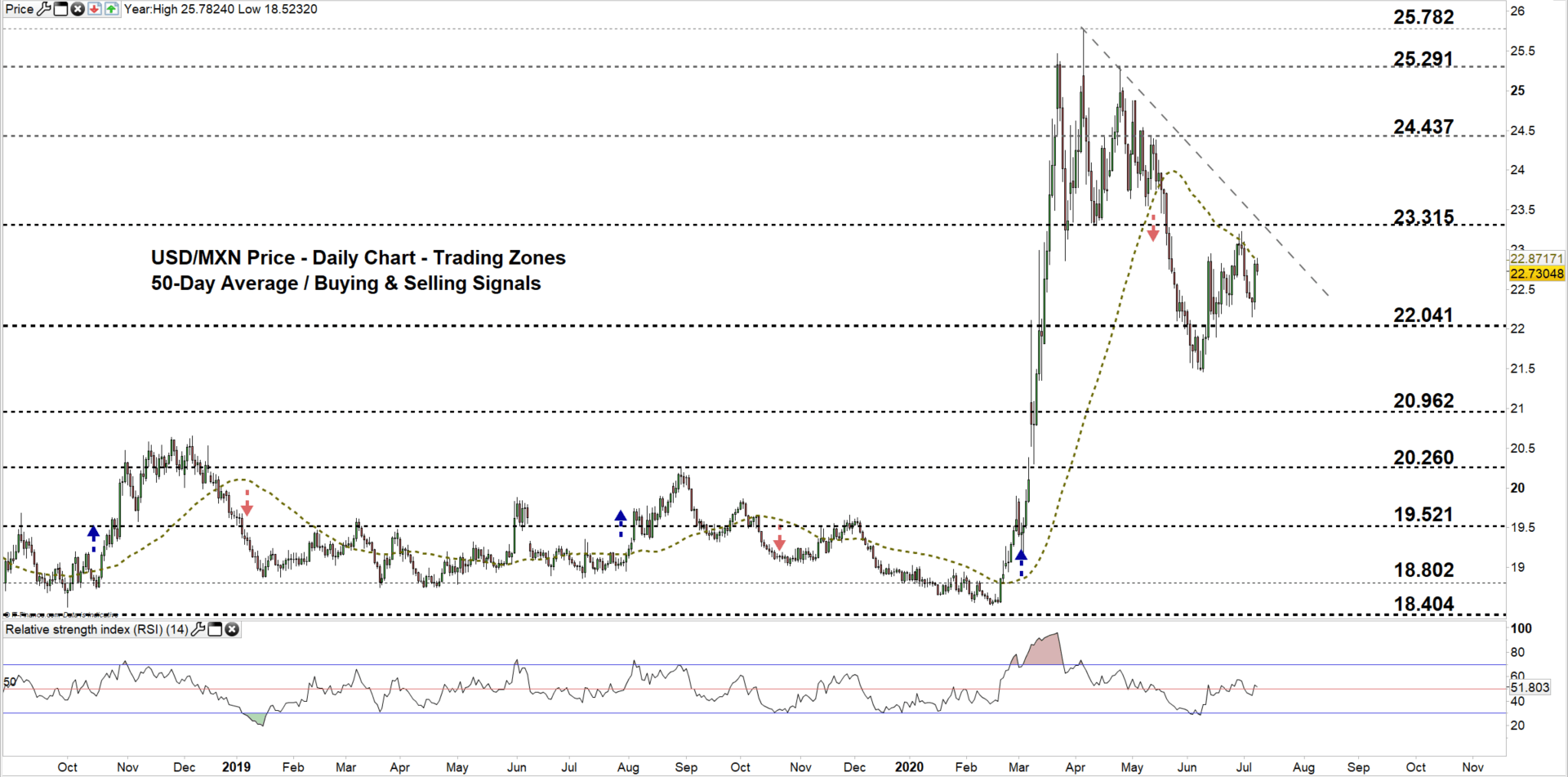 united-states-dollar-usd-to-mexican-peso-mxn-exchange-rates-history