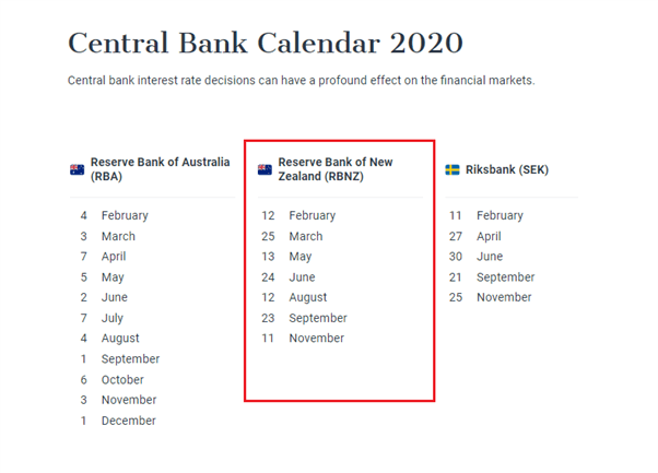 Central Bank Calendar 