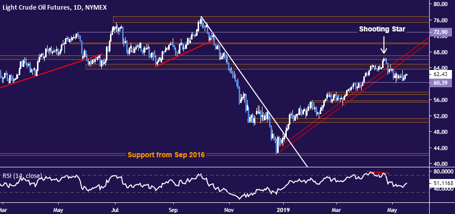 crude-oil-prices-at-the-mercy-of-erratic-market-mood-swings