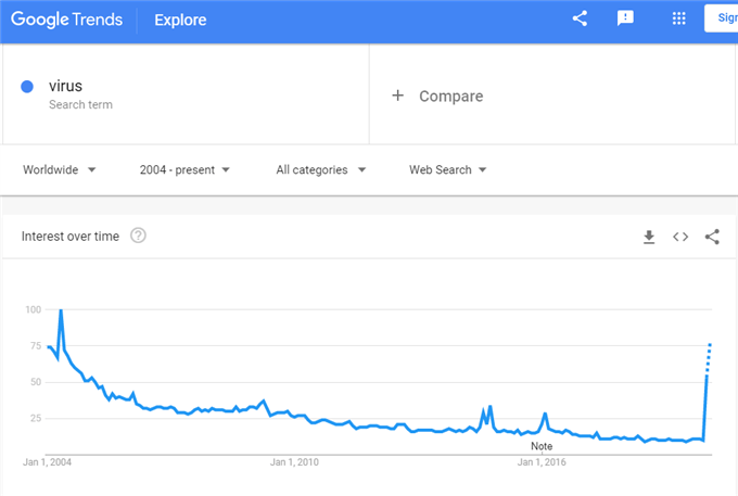 Google Search for 'Virus'.