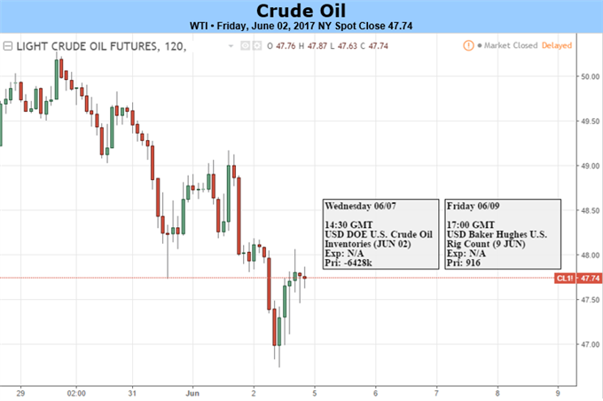 Oil Price is Not Dictated by OPEC, Market Conditions and Demand Guide