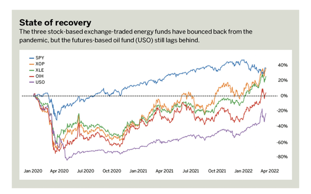 Crude Oil Perseveres