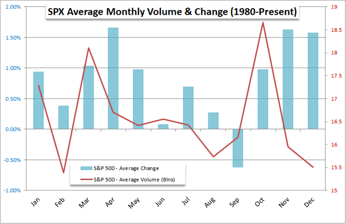 S&amp;P 500 Plunges, DAX Enters Bear Market on Trade War Fears