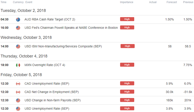 Economic Calendar