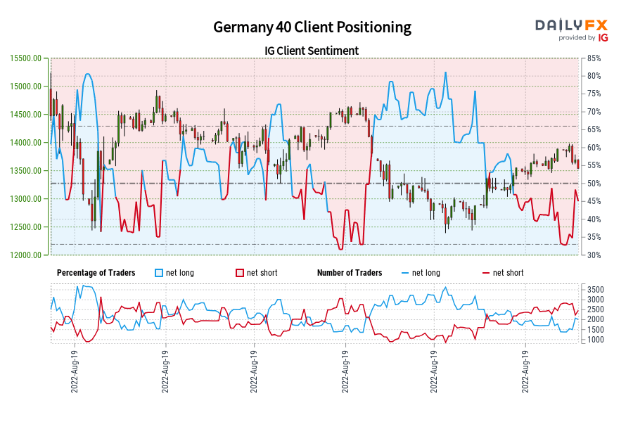 Germany 40 Client Positioning