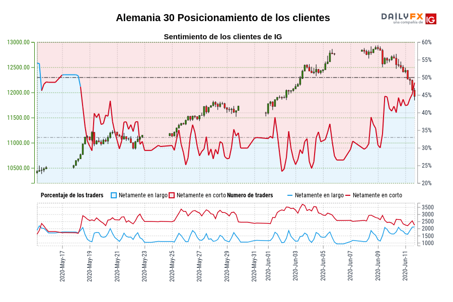 Alemania 30 Posicionamiento de los clientes