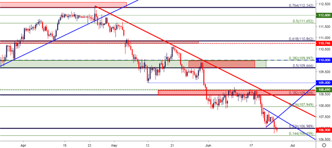 usd jpy usdjpy price chart