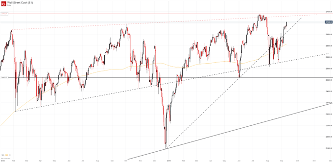 dow jones price chart forecast