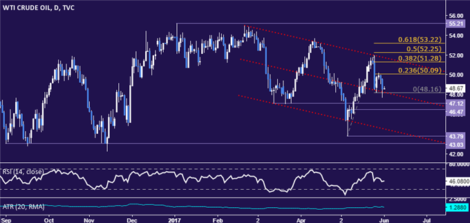 Gold Prices May Extend Gains on Soft ADP, ISM Data