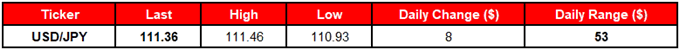 Image of daily change for usdjpy rate